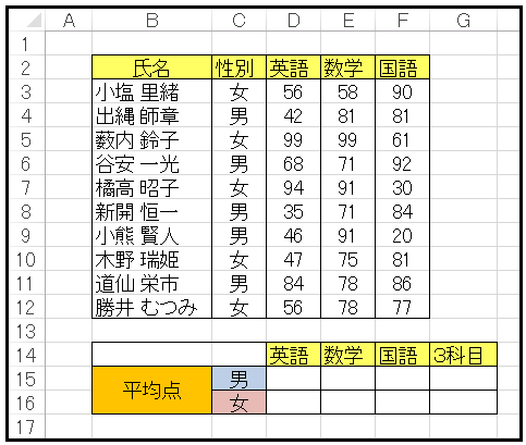 Excel男女別平均シート用意