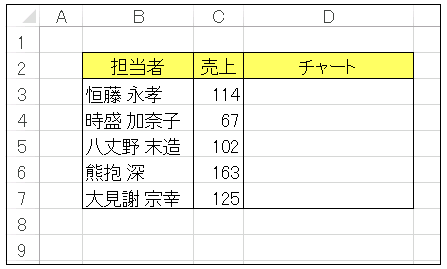 VBAのString関数売上チャートA