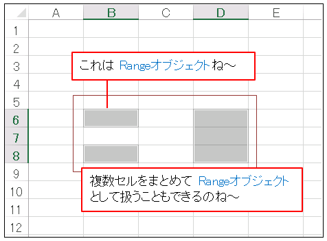 VBA Rangeオブジェクトでセル範囲を選択