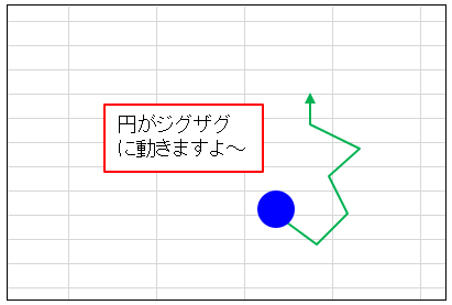 Vba 円 楕円 を作ってジグザグに動かします