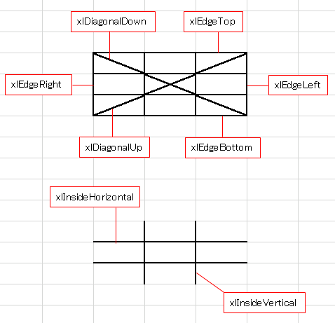 VBA 罫線の種類 (Bordersコレクション)